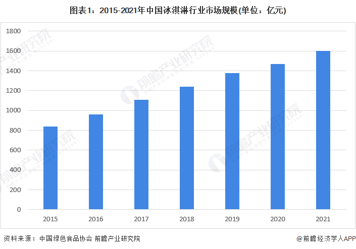 联名八喜推出“白酒冰淇淋”【附白酒和冰淇淋行业分析】k8凯发国际入口每杯至少11