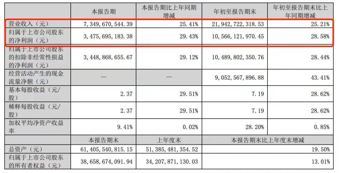 老窖持续“回归中华名酒价值”凯发k8登录加码中国名酒泸州